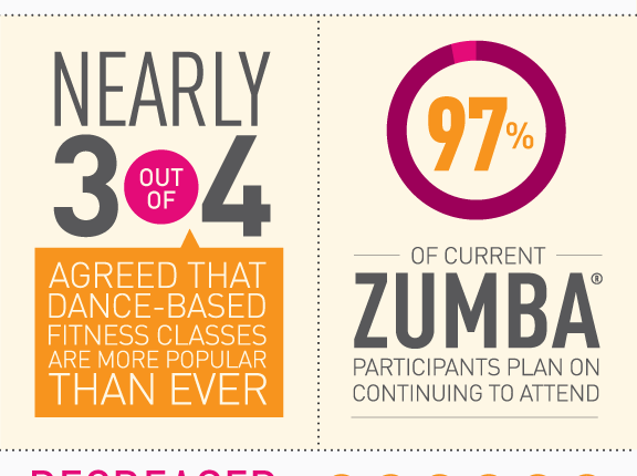 Fitness Trends Infographic