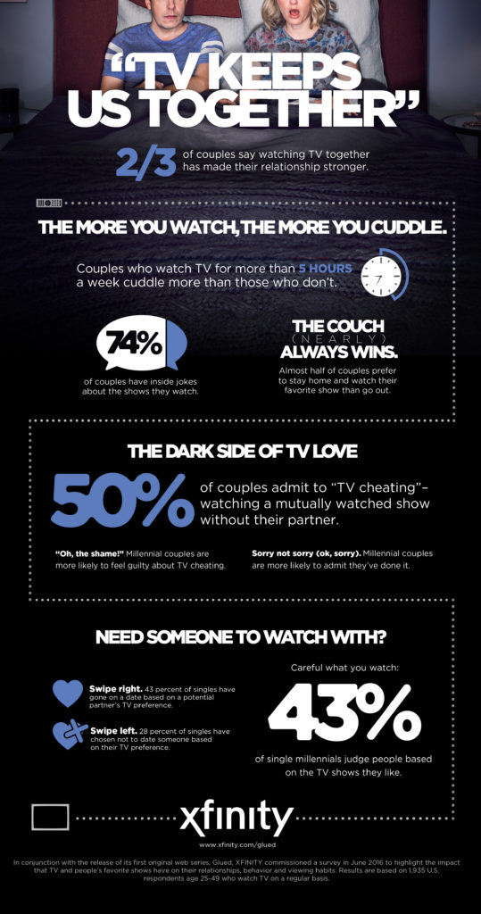 Impact of TV on relationships