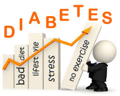 are you at risk for diabetes